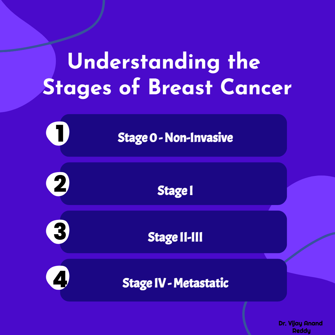 Is Breast Cancer Considered a Disability? Symptoms, Effects, Stages, and a Case Study